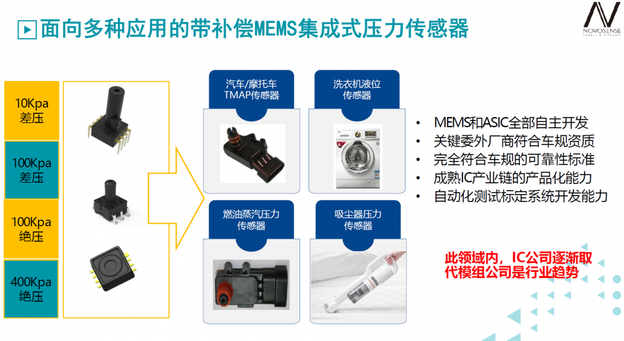 面向多种应用的带补偿MEMS集成式压力传感器.png 面向多种应用的带补偿MEMS集成式压力传感器.png