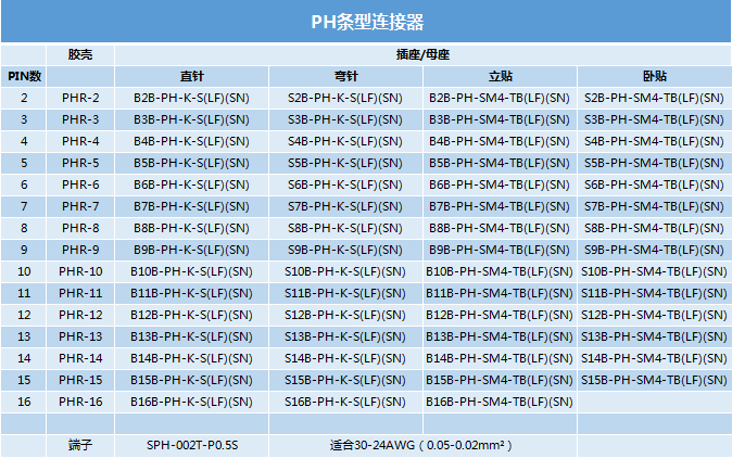PH系列条型连接器型号.png PH系列条型连接器型号.png