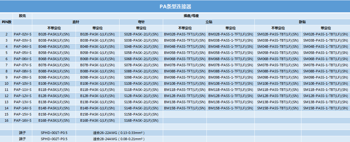 PA系列条型连接器型号.png PA系列条型连接器型号.png