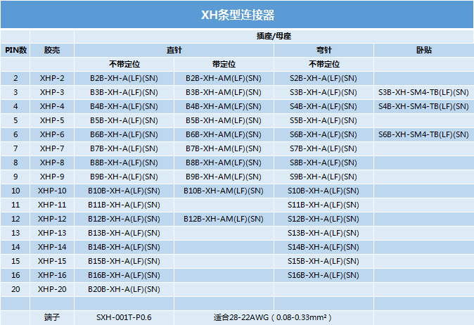 XH条型连接器型号.png XH条型连接器型号.png
