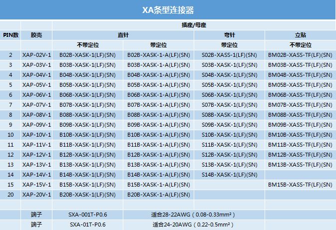 XA条型连接器型号.jpg XA条型连接器型号.jpg