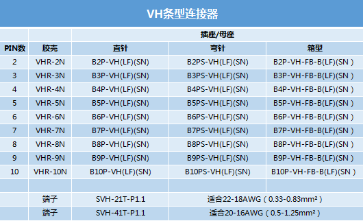 VH系列条型连接器型号.png VH系列条型连接器型号.png