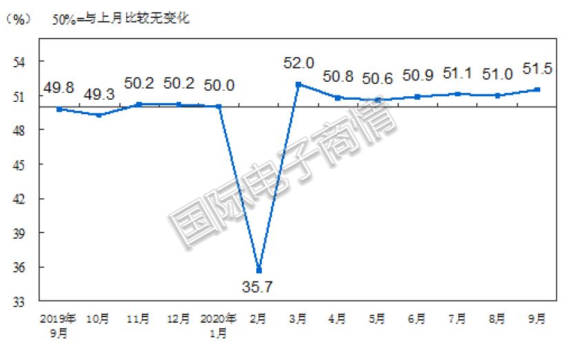 图1 中国PMI指数的变化(随季节调整).jpg 图1 中国PMI指数的变化(随季节调整).jpg