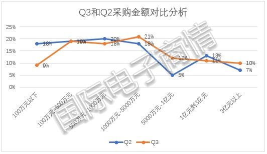图2 数据来源:国际电子商情.jpg 图2 数据来源:国际电子商情.jpg