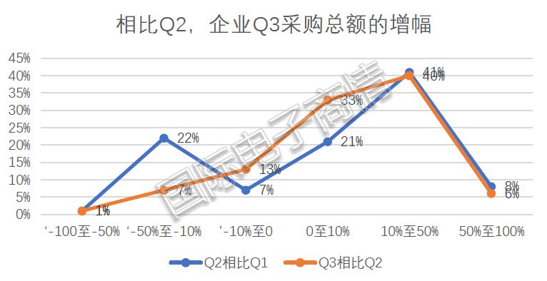 图3 数据来源:国际电子商情.jpg 图3 数据来源:国际电子商情.jpg