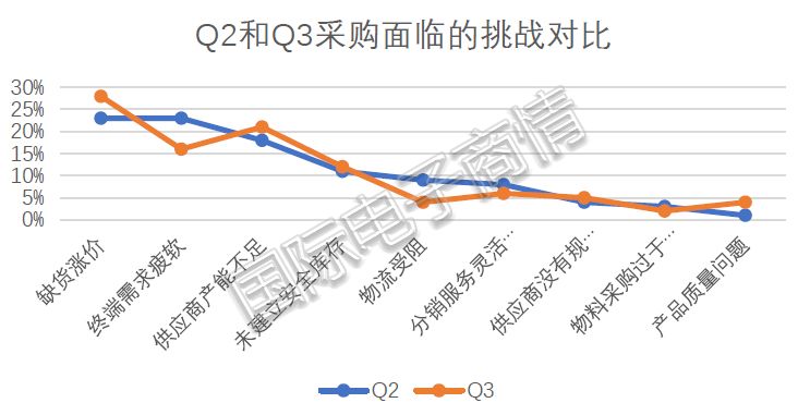 图4 数据来源:国际电子商情.jpg 图4 数据来源:国际电子商情.jpg