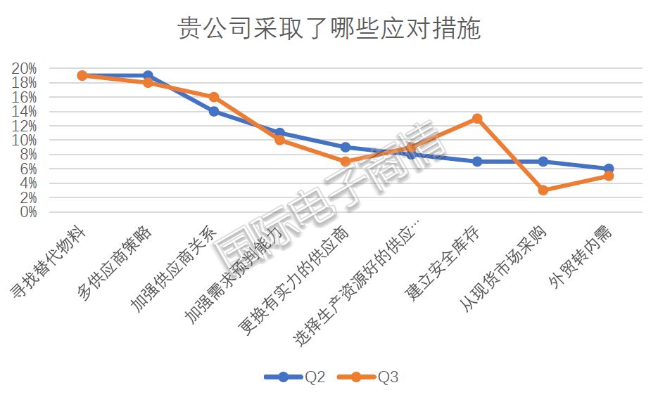 图5 数据来源:国际电子商情.jpg 图5 数据来源:国际电子商情.jpg