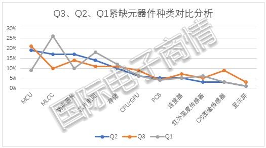 图6 数据来源:国际电子商情.jpg 图6 数据来源:国际电子商情.jpg