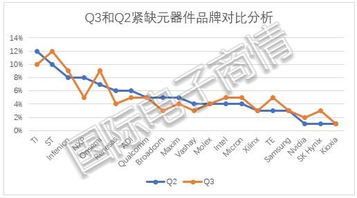 图7 数据来源:国际电子商情.jpg 图7 数据来源:国际电子商情.jpg