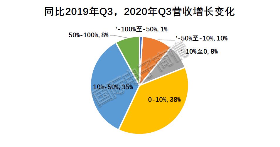 图8 数据来源:国际电子商情.jpg 图8 数据来源:国际电子商情.jpg