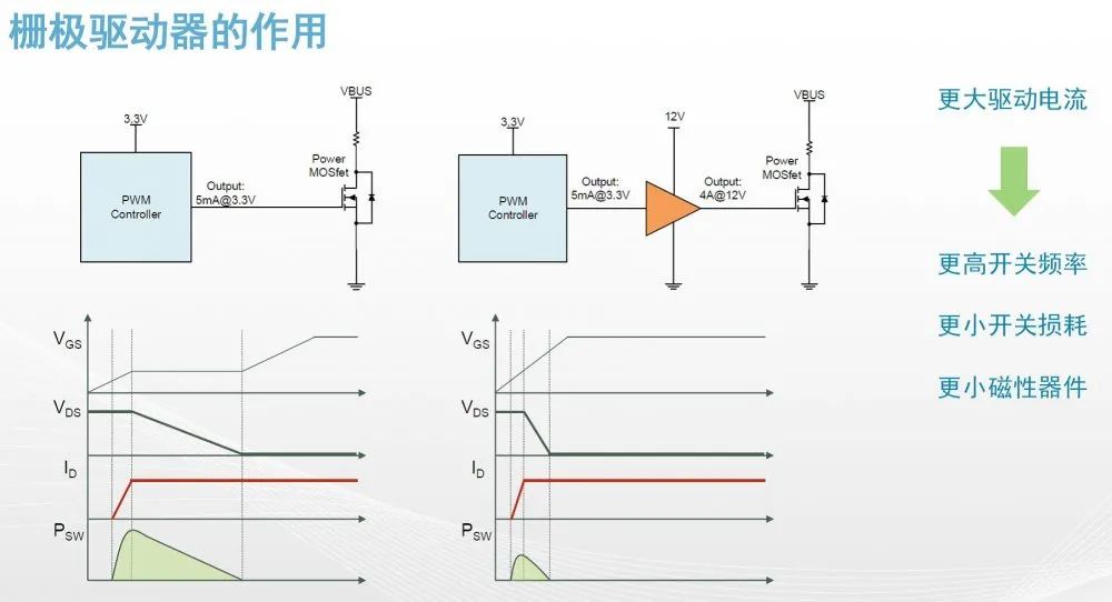 栅极驱动器的作用.jpg 栅极驱动器的作用.jpg
