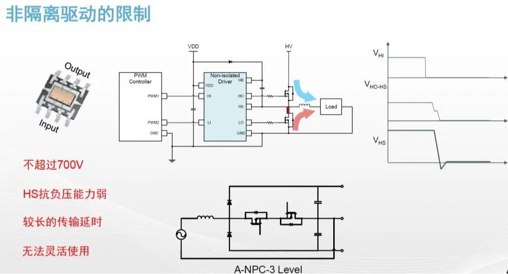 非隔离驱动的限制.jpg 非隔离驱动的限制.jpg