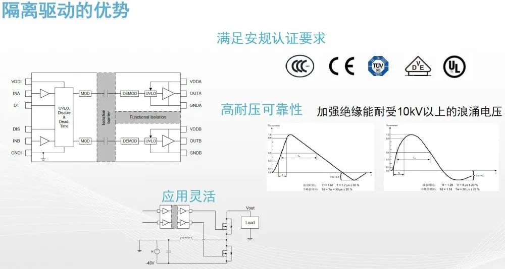 隔离驱动的优势.jpg 隔离驱动的优势.jpg