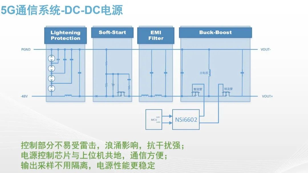5G通信系统-DC-DC电源.jpg 5G通信系统-DC-DC电源.jpg
