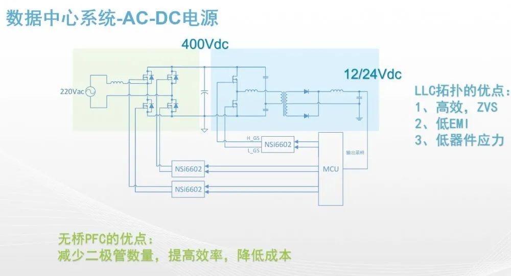 数据中心系统-AC-DC电源.jpg 数据中心系统-AC-DC电源.jpg