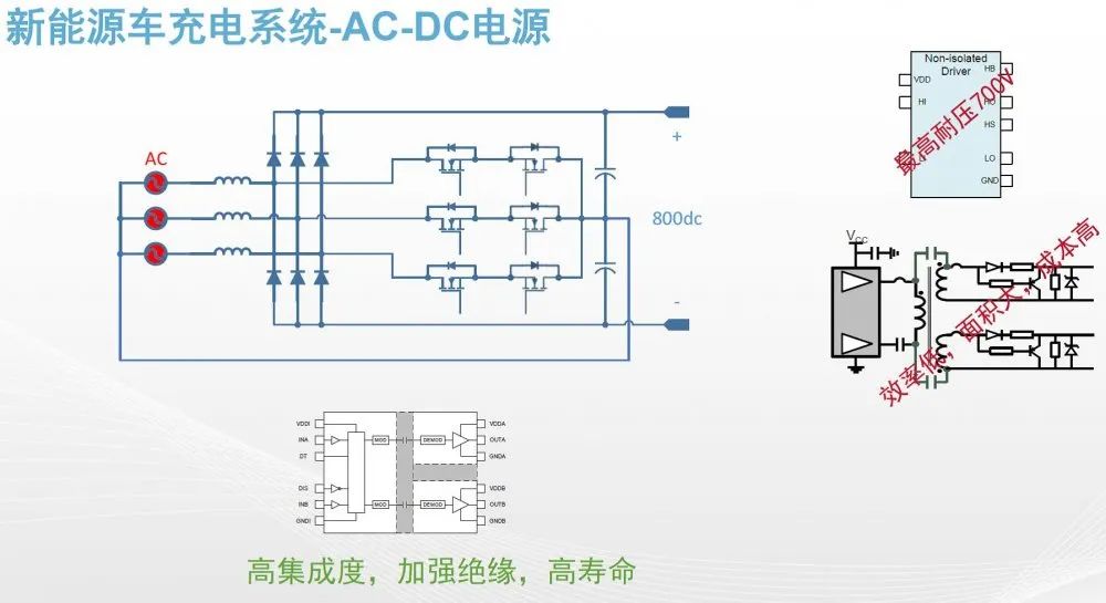 新能源车充电系统-AC-DC电源.jpg 新能源车充电系统-AC-DC电源.jpg
