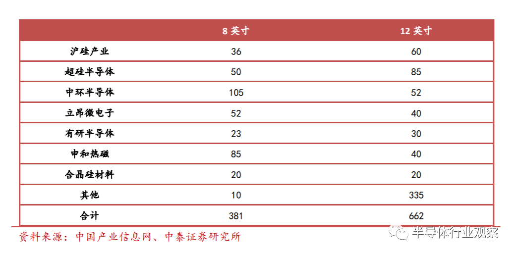 英尺大硅片规划产能情况.png 英尺大硅片规划产能情况.png