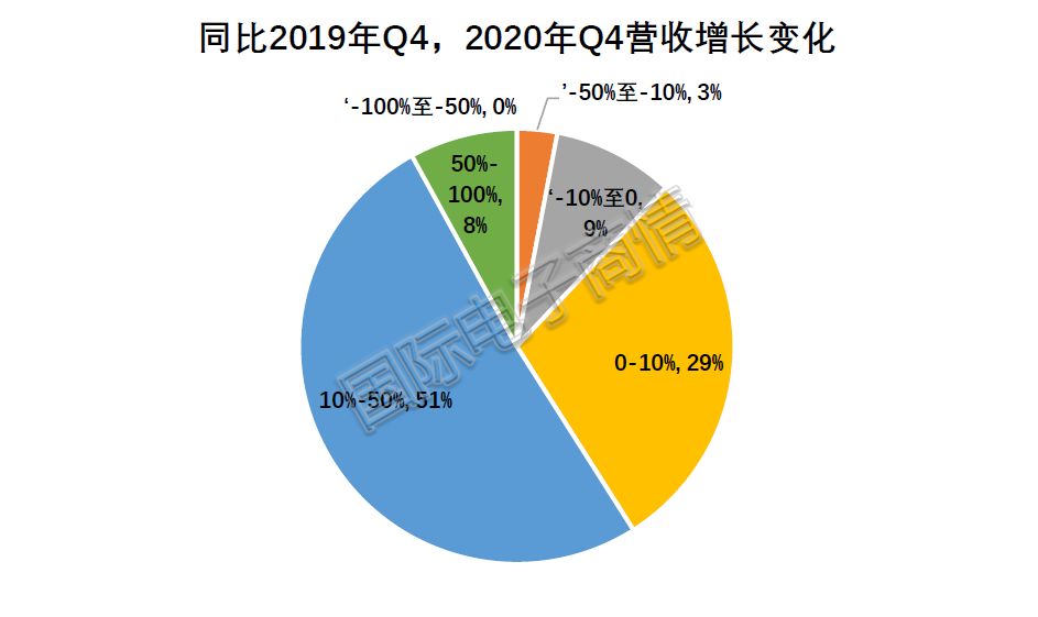 图8 数据来源:国际电子商情.jpg 图8 数据来源:国际电子商情.jpg