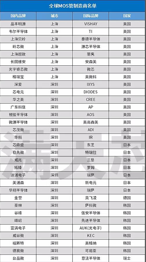全球MOSFET制造商_副本.jpg 全球MOSFET制造商_副本.jpg
