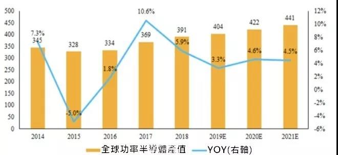 全球功率半导体.jpg 全球功率半导体.jpg