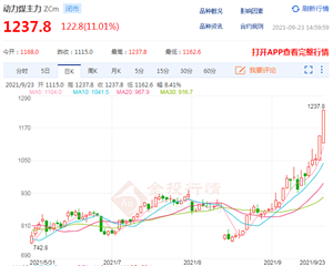 动力煤主力.png 动力煤主力.png