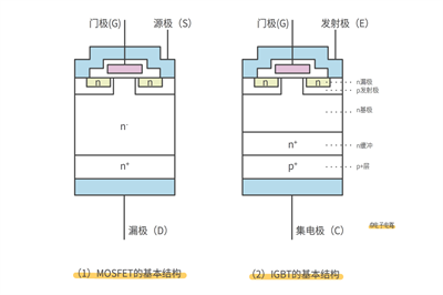 MOS基本结构.png MOS基本结构.png