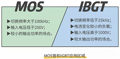区别.jpg 区别.jpg