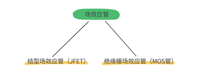 场效应管.png 场效应管.png