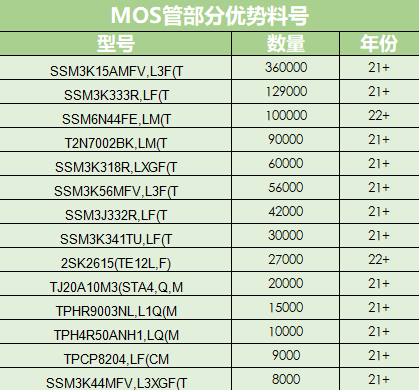 东芝MOS管优势料号.png 东芝MOS管优势料号.png