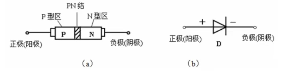 二极管图.png 二极管图.png