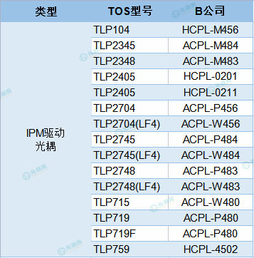 7.19交叉表_副本.png 7.19交叉表_副本.png