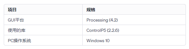 图形用户界面（GUI）主要规格参数.png