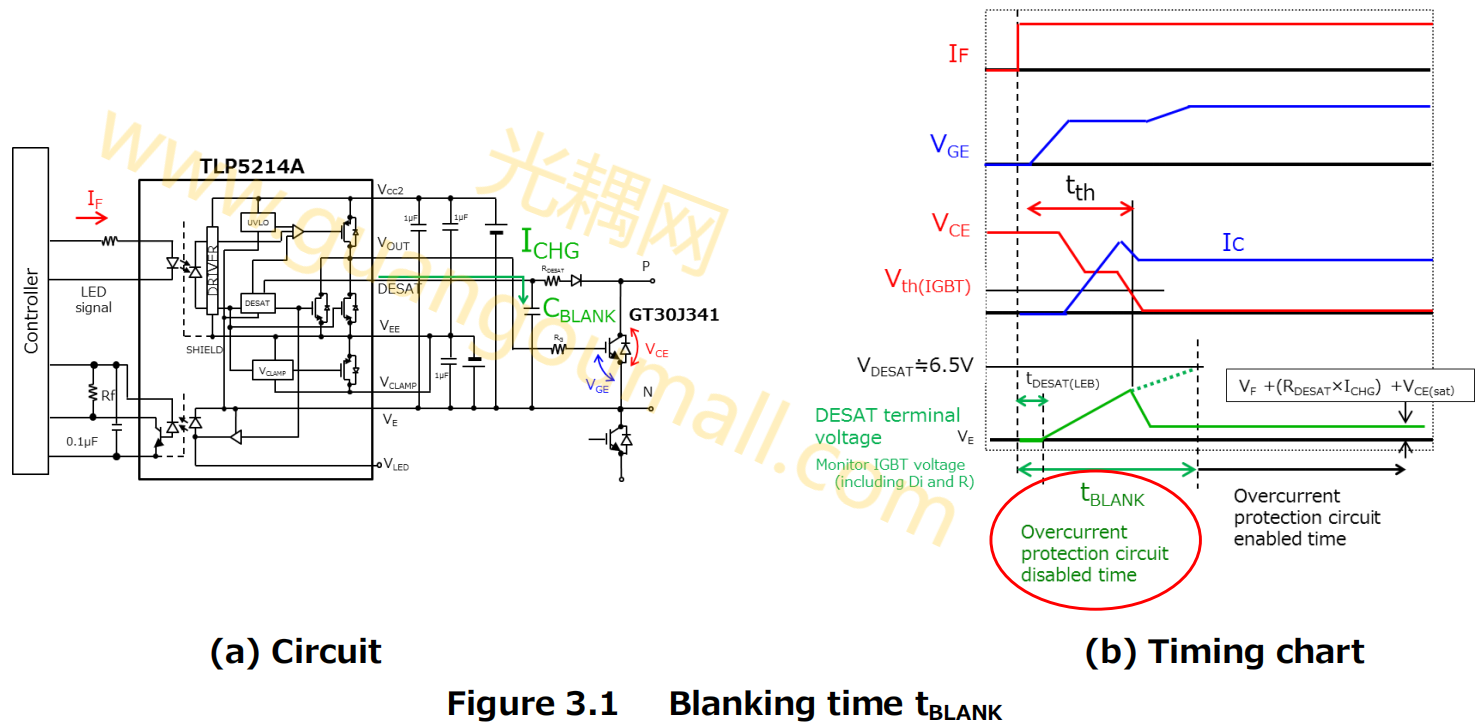 消隐时间tBLANK.png 消隐时间tBLANK.png