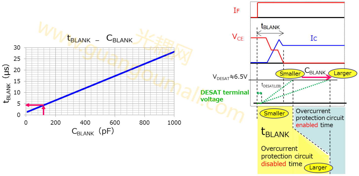 消隐能力CBLANK与消隐时间tBLANK.png 消隐能力CBLANK与消隐时间tBLANK.png