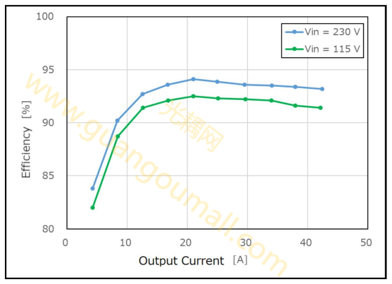 效率测试结果（Vin=115V、Vin=230V）.png