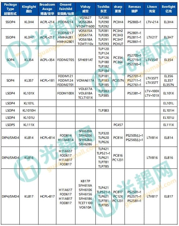 替换选型指南.jpg 替换选型指南.jpg